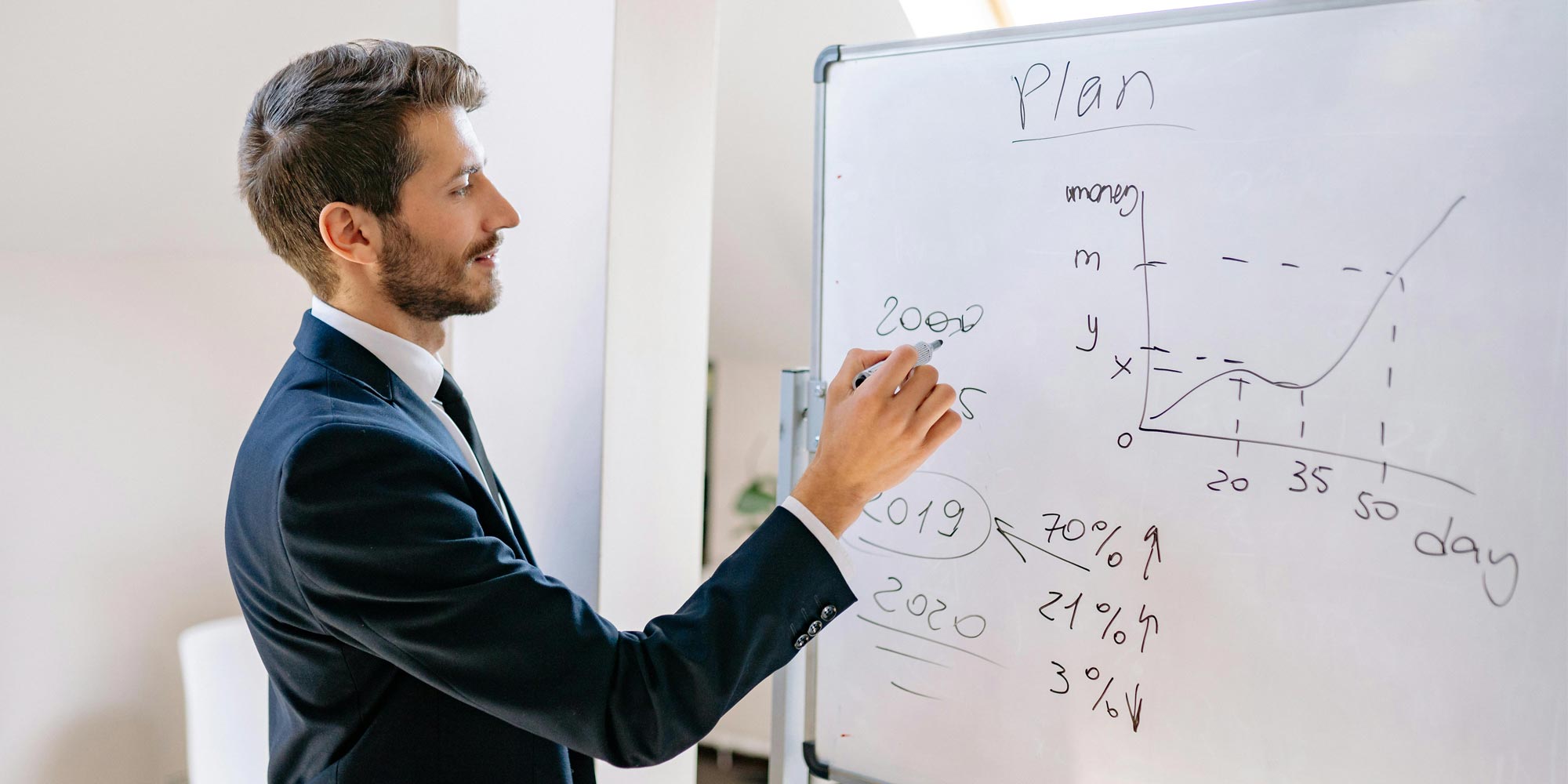 Performance Marketing Services